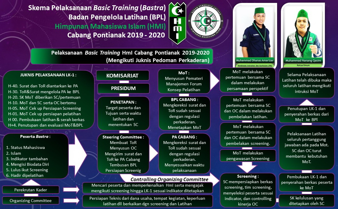 Program Kaderisasi HMI Kota Tasikmalaya